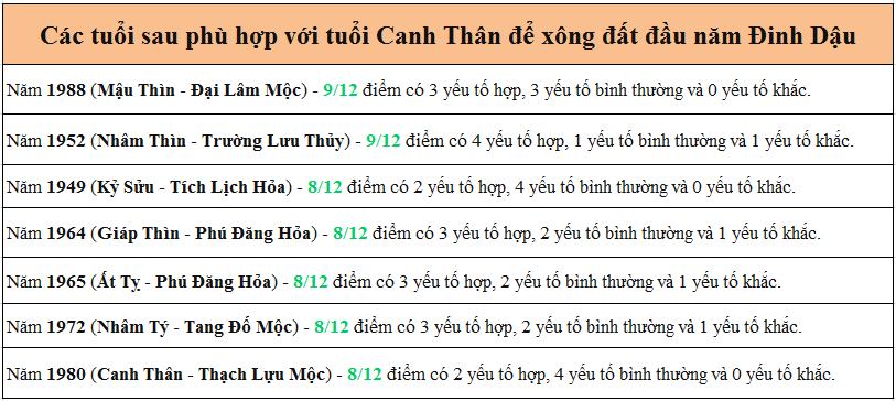 canh-than